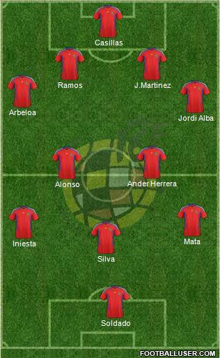 Spain Formation 2012