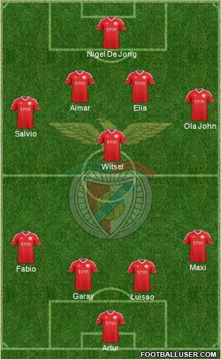 Sport Lisboa e Benfica - SAD Formation 2012