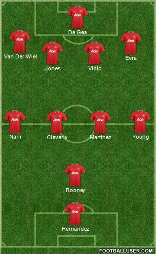 Manchester United Formation 2012