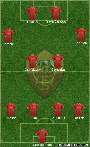 AS Roma Formation 2012