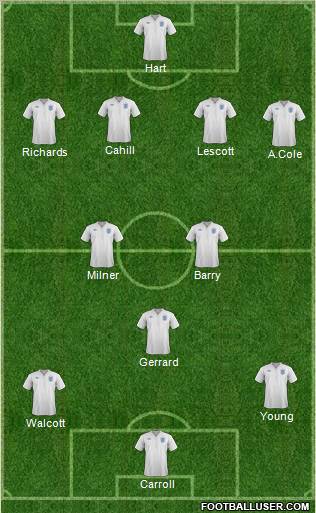 England Formation 2012
