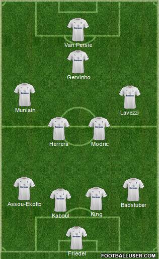 Tottenham Hotspur Formation 2012