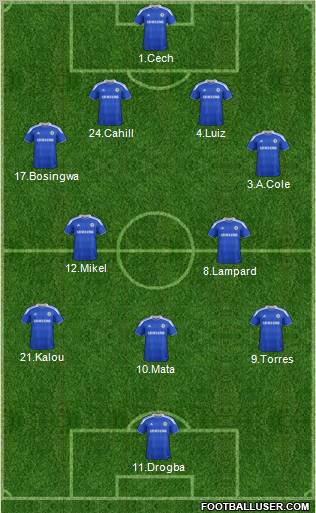Chelsea Formation 2012