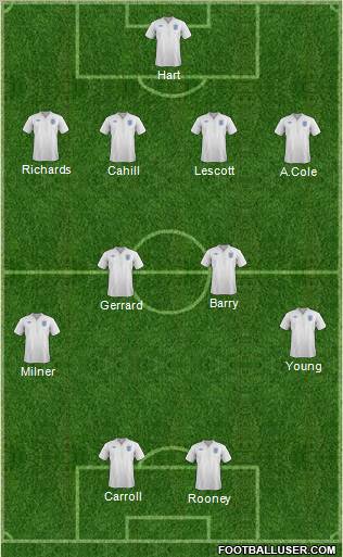 England Formation 2012