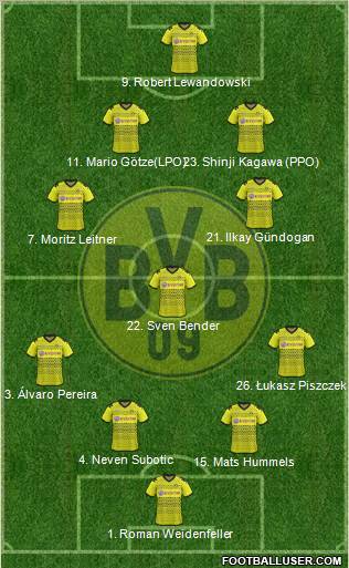 Borussia Dortmund Formation 2012