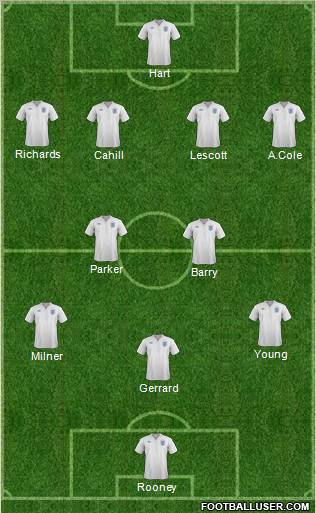 England Formation 2012
