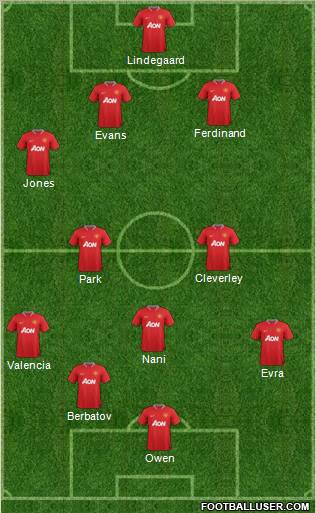 Manchester United Formation 2012