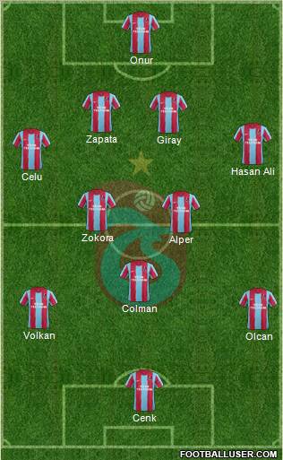 Trabzonspor Formation 2012
