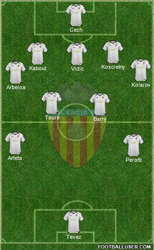 Valencia C.F., S.A.D. Formation 2012