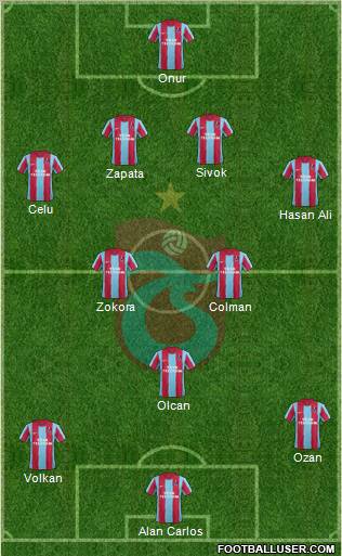 Trabzonspor Formation 2012