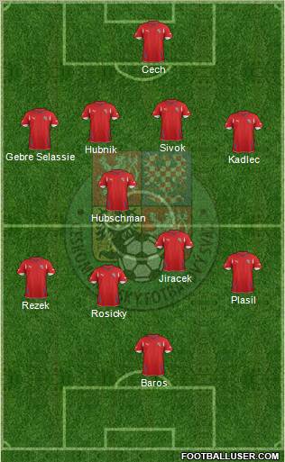 Czech Republic Formation 2012