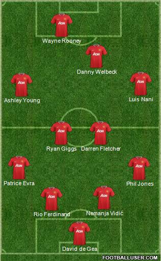 Manchester United Formation 2012