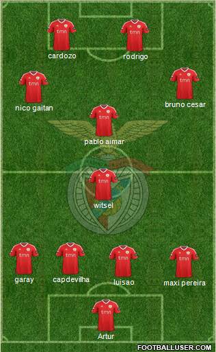 Sport Lisboa e Benfica - SAD Formation 2012