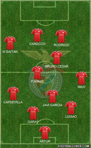 Sport Lisboa e Benfica - SAD Formation 2012