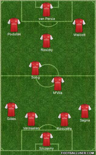 Arsenal Formation 2012
