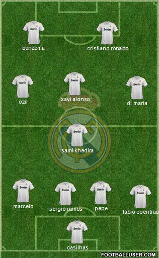Real Madrid C.F. Formation 2012