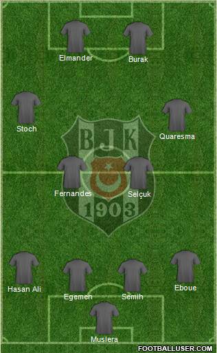 Besiktas JK Formation 2012