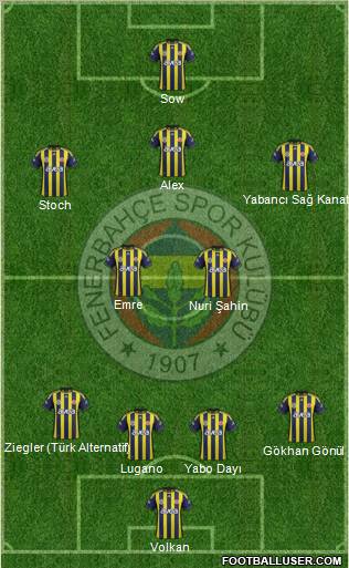 Fenerbahçe SK Formation 2012