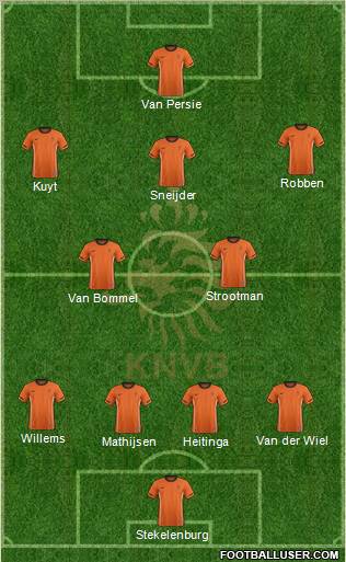 Holland Formation 2012