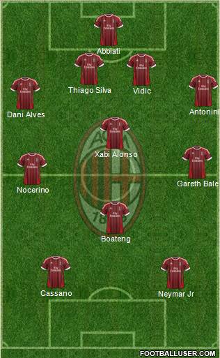 A.C. Milan Formation 2012