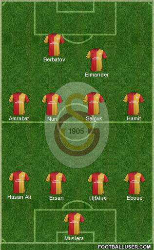 Galatasaray SK Formation 2012