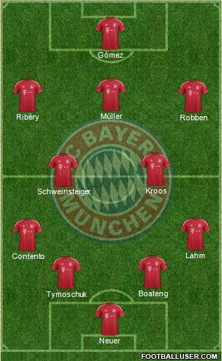 FC Bayern München Formation 2012