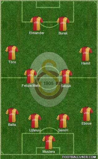 Galatasaray SK Formation 2012
