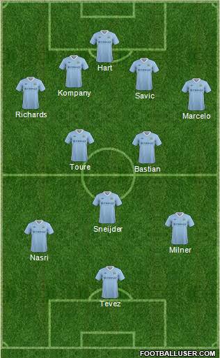 Manchester City Formation 2012