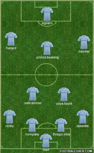Manchester City Formation 2012