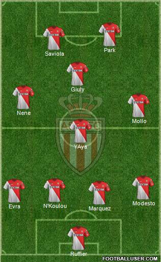 AS Monaco FC Formation 2012