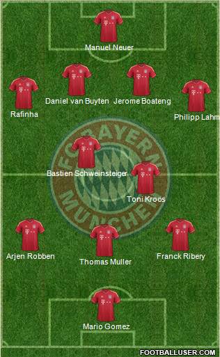 FC Bayern München Formation 2012