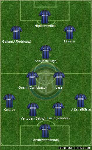 F.C. Internazionale Formation 2012