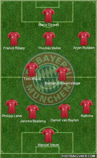 FC Bayern München Formation 2012