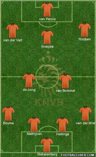 Holland Formation 2012