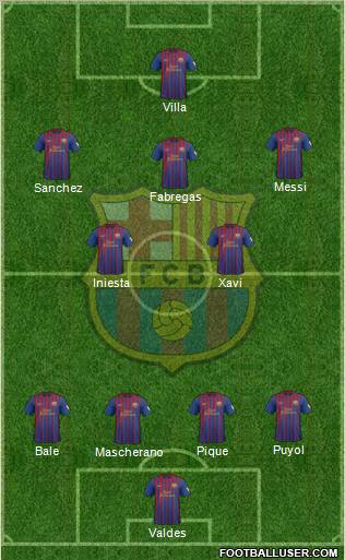 F.C. Barcelona Formation 2012