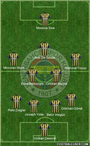 Fenerbahçe SK Formation 2012