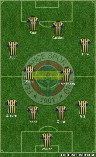 Fenerbahçe SK Formation 2012
