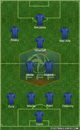 France Formation 2012