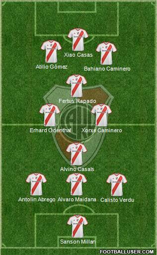 River Plate Formation 2012