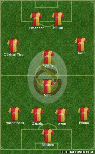 Galatasaray SK Formation 2012