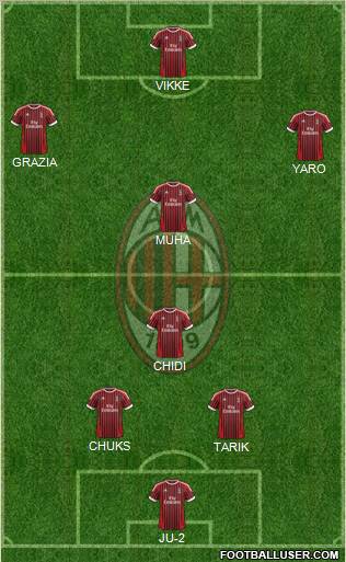 A.C. Milan Formation 2012