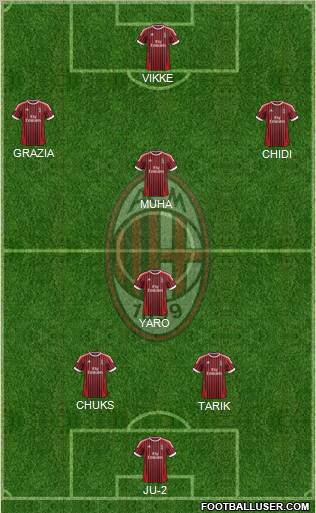 A.C. Milan Formation 2012