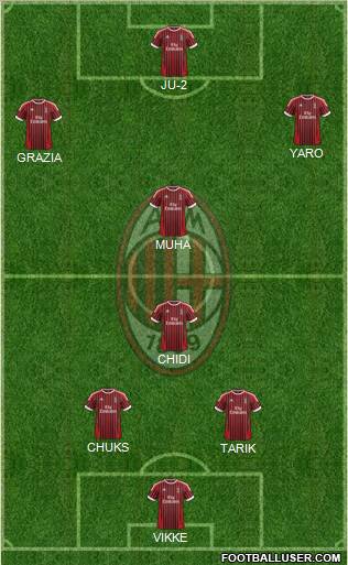 A.C. Milan Formation 2012