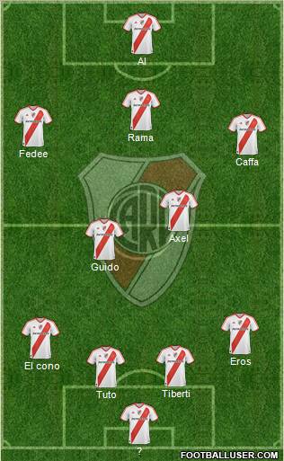 River Plate Formation 2012