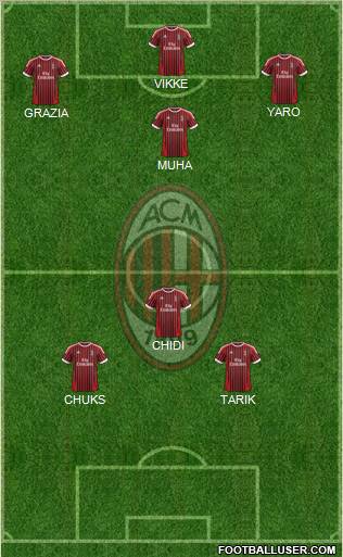A.C. Milan Formation 2012