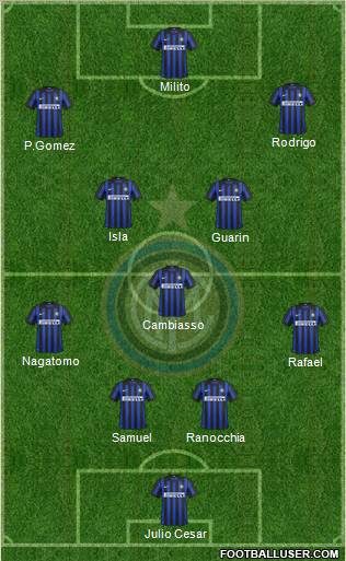 F.C. Internazionale Formation 2012