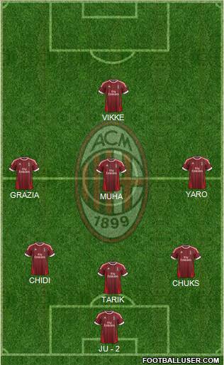A.C. Milan Formation 2012