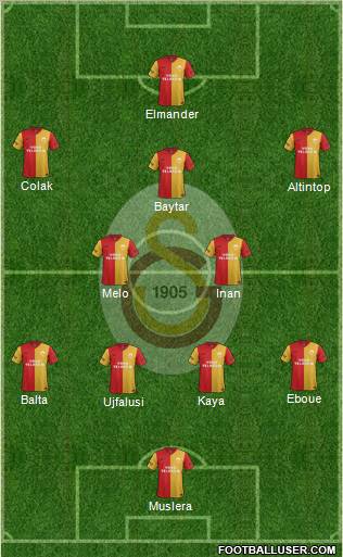 Galatasaray SK Formation 2012