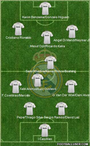 Real Madrid C.F. Formation 2012