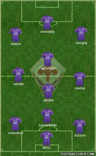 Fiorentina Formation 2012
